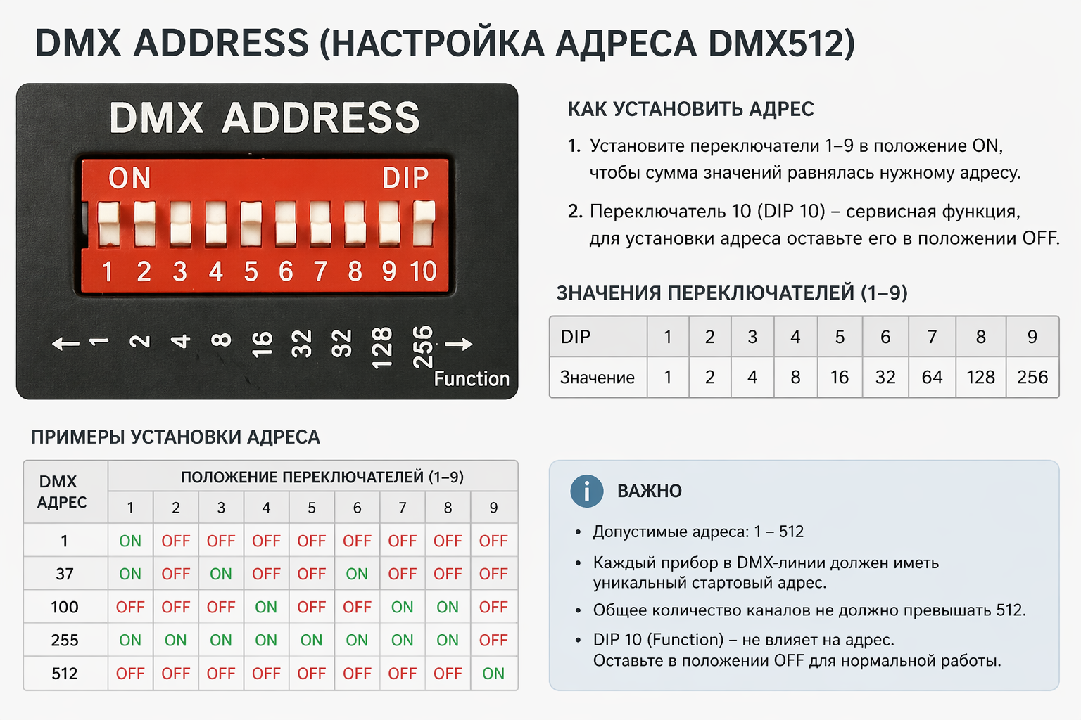 Настройка адреса по стандарту DMX512